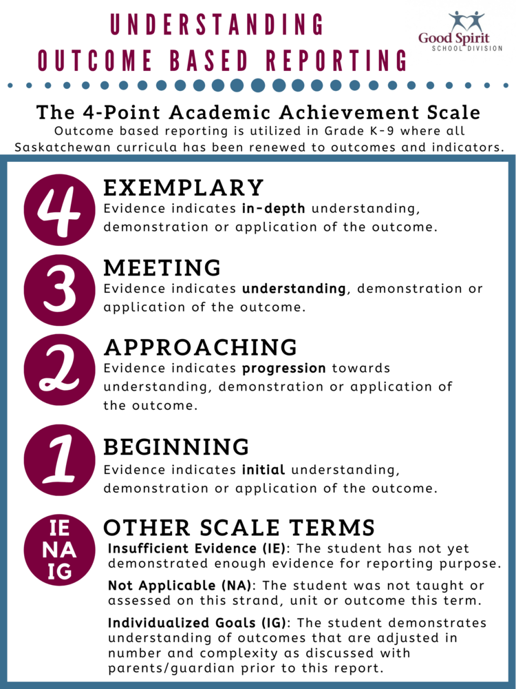 understanding outcome based reporting infographic