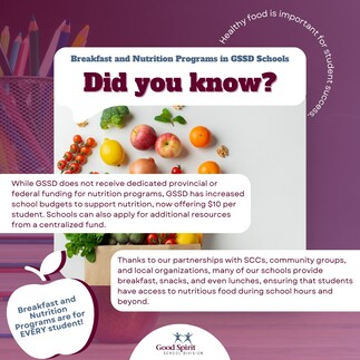 Graphic about GSSD’s Breakfast and Nutrition Programs, available to all students. Thanks partners and notes GSSD funds $10 per student plus extra support to ensure access to healthy food.