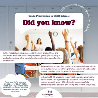 Graphic explaining that grade progression is carefully planned to support every student’s success, from early collaboration in elementary to credit recovery in high school. Encourages readers to see AP 361 or contact school administration for more informa