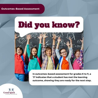 Outcomes-based assessment: In Grades K–9, a ‘3’ means meeting the outcome. Grades 10–12 are also outcome-based, with assessments aligned to Ministry curriculum outcomes