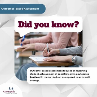 Graphic titled ‘Did You Know? Outcomes-Based Assessment.’ Highlights that it reports achievement of specific curriculum outcomes, separates behaviour and participation from grades, allows multiple ways to show learning, and involves students by explaining