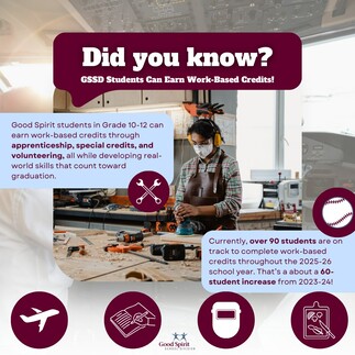 The graphic outlines the many ways GSSD students in Grade 10-12 can earn credit with work-based projects.