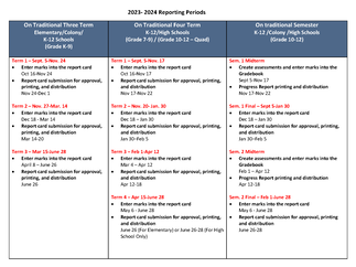 report card reporting periods infographic