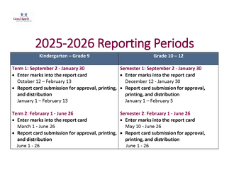 report card reporting periods infographic