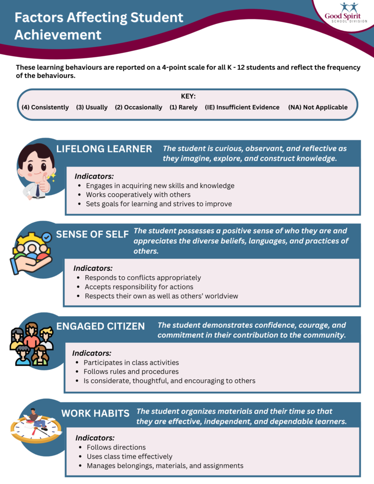 Factors affecting student achievement infographic