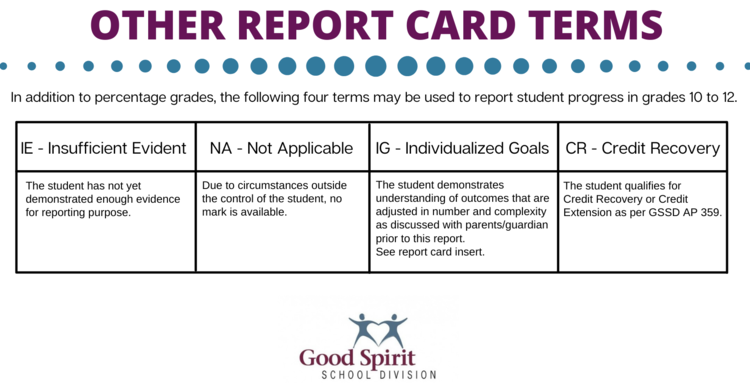 other report card terms infographic